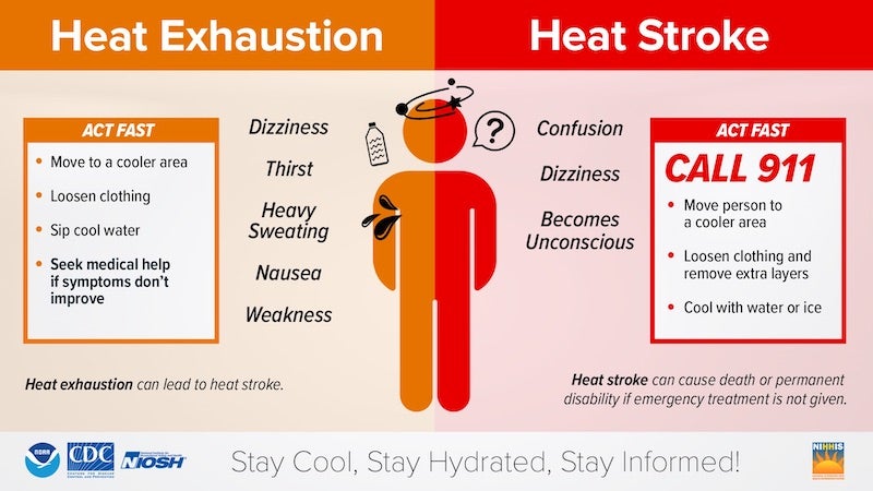 heat exhaustion and heat stroke symptoms